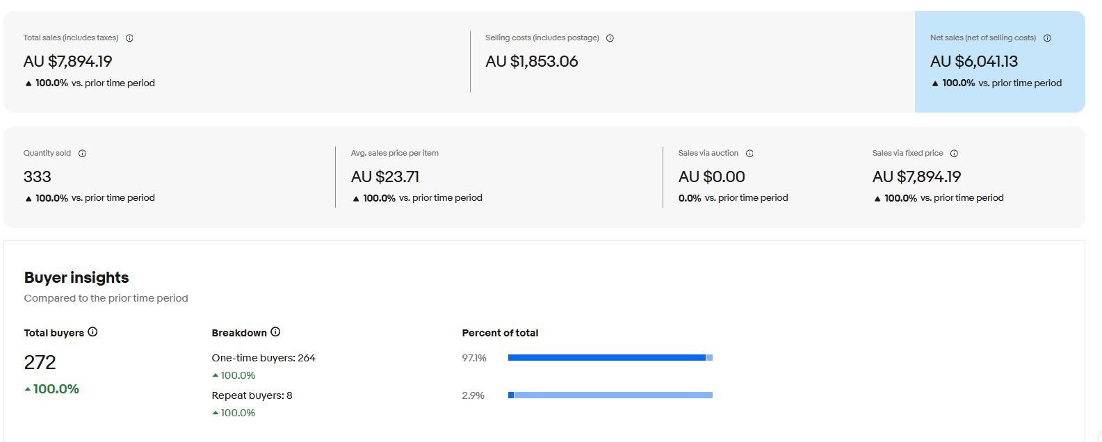 Sales chart included in Ticka’s original community post